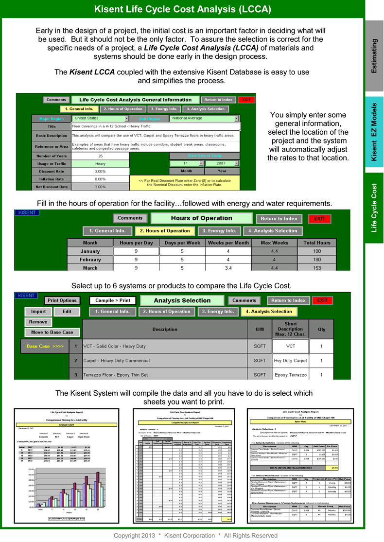 Kisent Life Cycle Cost